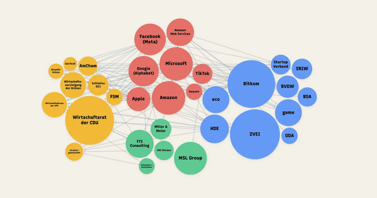 Big Tech Lobby Landkarte